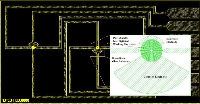ECC IME XX05 Chip